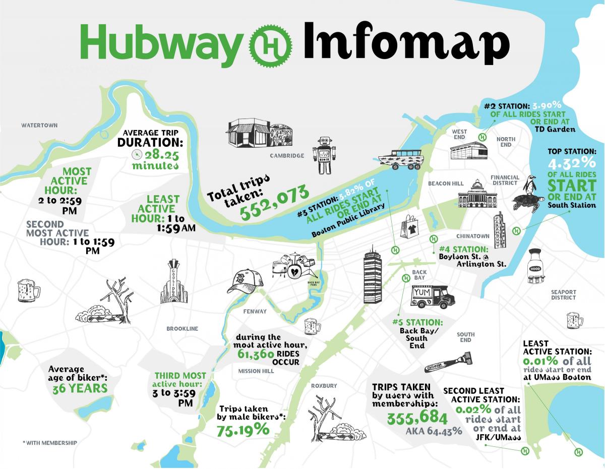 mapa de Hubway