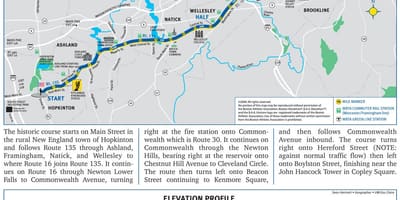 Boston, la marató elevació mapa